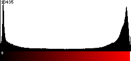 Red Histogram