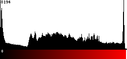Red Histogram