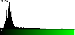 Green Histogram