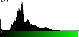 Green Histogram