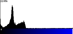 Blue Histogram