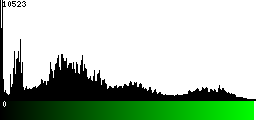 Green Histogram