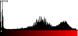 Red Histogram