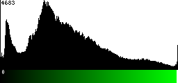 Green Histogram