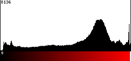 Red Histogram