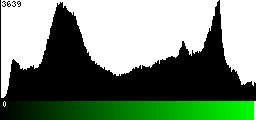 Green Histogram