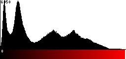 Red Histogram