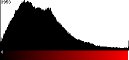 Red Histogram