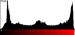 Red Histogram