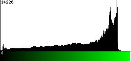 Green Histogram