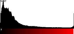 Red Histogram