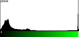 Green Histogram