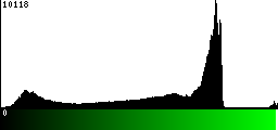 Green Histogram