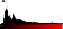 Red Histogram