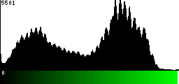 Green Histogram
