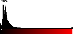Red Histogram