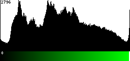 Green Histogram