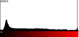 Red Histogram