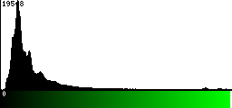 Green Histogram