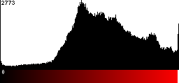 Red Histogram