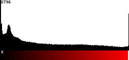 Red Histogram