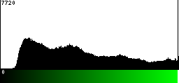 Green Histogram
