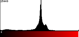 Red Histogram