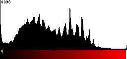 Red Histogram