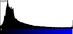 Blue Histogram