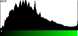 Green Histogram