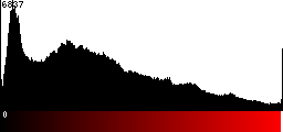 Red Histogram