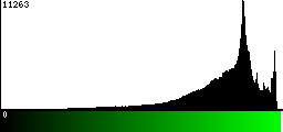 Green Histogram