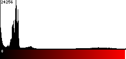 Red Histogram