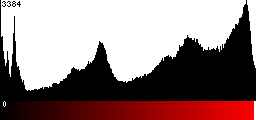 Red Histogram