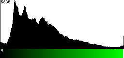 Green Histogram