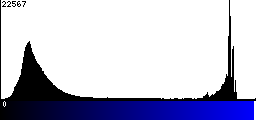 Blue Histogram