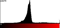 Red Histogram