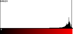 Red Histogram