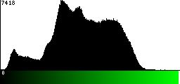 Green Histogram