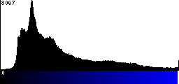 Blue Histogram
