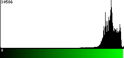 Green Histogram