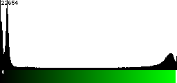 Green Histogram