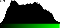 Green Histogram