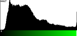 Green Histogram