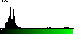 Green Histogram