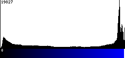 Blue Histogram