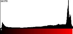 Red Histogram