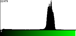 Green Histogram