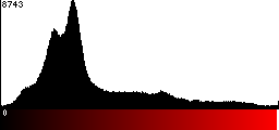 Red Histogram