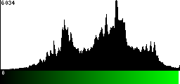 Green Histogram